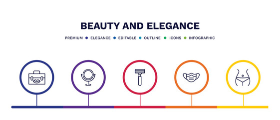set of beauty and elegance thin line icons. beauty and elegance outline icons with infographic template. linear icons such as big makeup box, makeup mirror, razor, face mask, women waist vector.