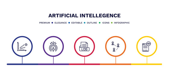 set of artificial intellegence thin line icons. artificial intellegence outline icons with infographic template. linear icons such as prediction, telepresence, log file, demographic, page views
