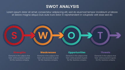 swot analysis concept with circle arrow right direction for infographic template banner with four point list information