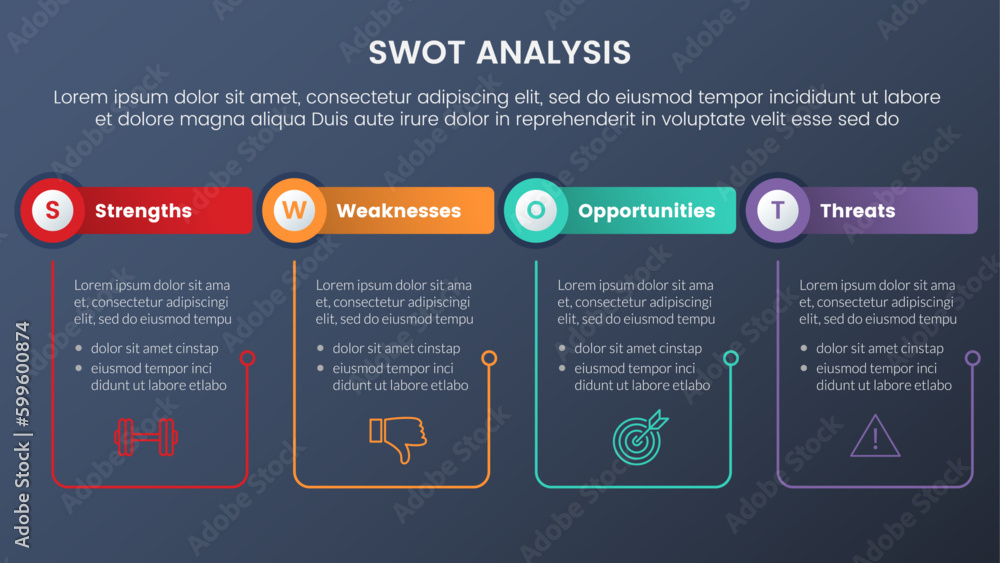 Poster swot analysis concept with table and circle shape with outline linked for infographic template banne
