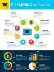 Electronic Learning Infographics. Flat Design Vector Illustration of Online Education Concept with Text.
