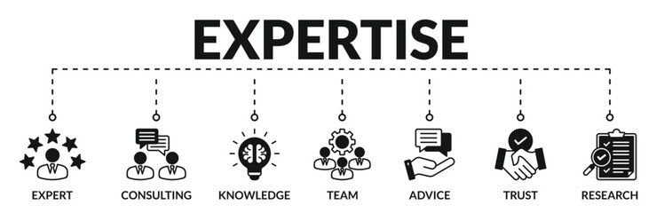 Banner of expertise web vector illustration concept with icons of expert, consulting, knowledge, team, advice, trust, research