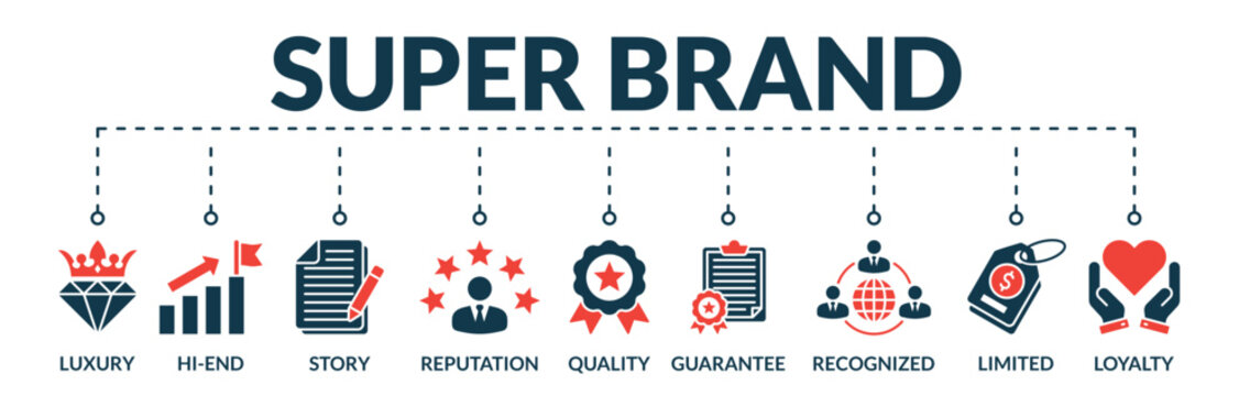 Banner of super brand web vector illustration concept with icons of luxury, hi-end, story, reputation, quality, guarantee, recognized, limited, loyalty