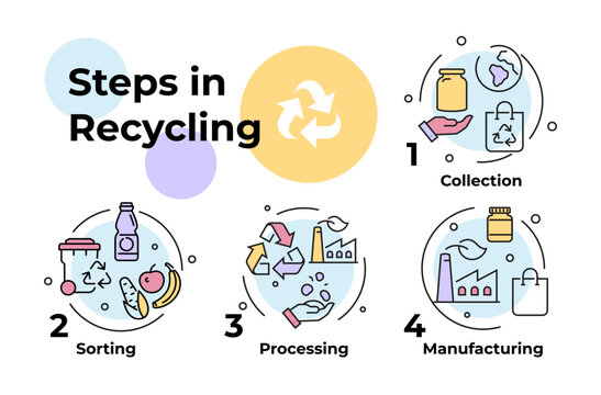 Steps in recycling process infographic scheme with line arrows vector flat illustration