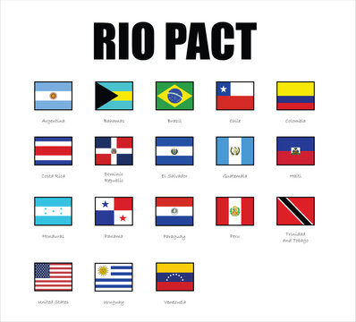 Rio pact,  Inter-American Treaty of Reciprocal Assistance
