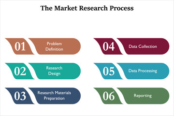 Six Steps of Market Research Process. Infographic template with Icons