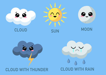 weather icons with explanation. Cute sun, cloud, rain, thunderstorm