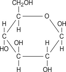 Glucose chemical formula, atomic structure of molecule
