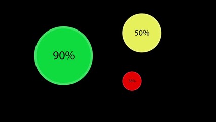 Circular graph, multi-colored circles of different sizes with different percentages on a black background. Business infographic concept. Growing chart with percentages. 3D animation