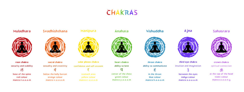 Seven chakras and mandalas with it's names and information for yoga practice and meditation. Vector illustration guide on white background.