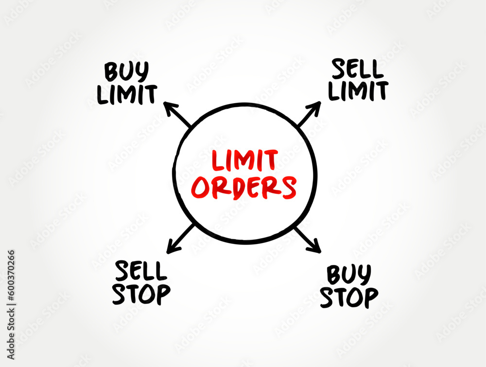 Poster limit order is an order to buy or sell a stock with a restriction on the maximum price to be paid, m