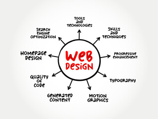 Web Design - many different skills and disciplines in the production and maintenance of websites, mind map concept for presentations and reports
