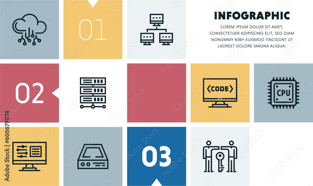Poster artificial intelligence infographic design with icons, made by thin line style with editable strokes