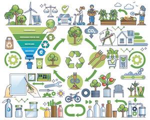 Circular economy model to save resources and recycling outline collection set. Life cycle items for product to reuse, use more recyclable materials for packaging and prevent waste vector illustration - obrazy, fototapety, plakaty