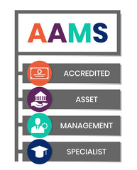 AAMS - Accredited Asset Management Specialist acronym. business concept background. vector illustration concept with keywords and icons. lettering illustration with icons for web banner, flyer