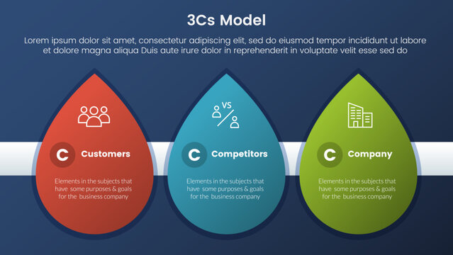 3cs model business model framework infographic 3 stages with waterdrop shape and dark style gradient theme concept for slide presentation
