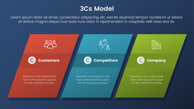 3cs model business model framework infographic 3 stages with rectangle skew or skewed and dark style gradient theme concept for slide presentation