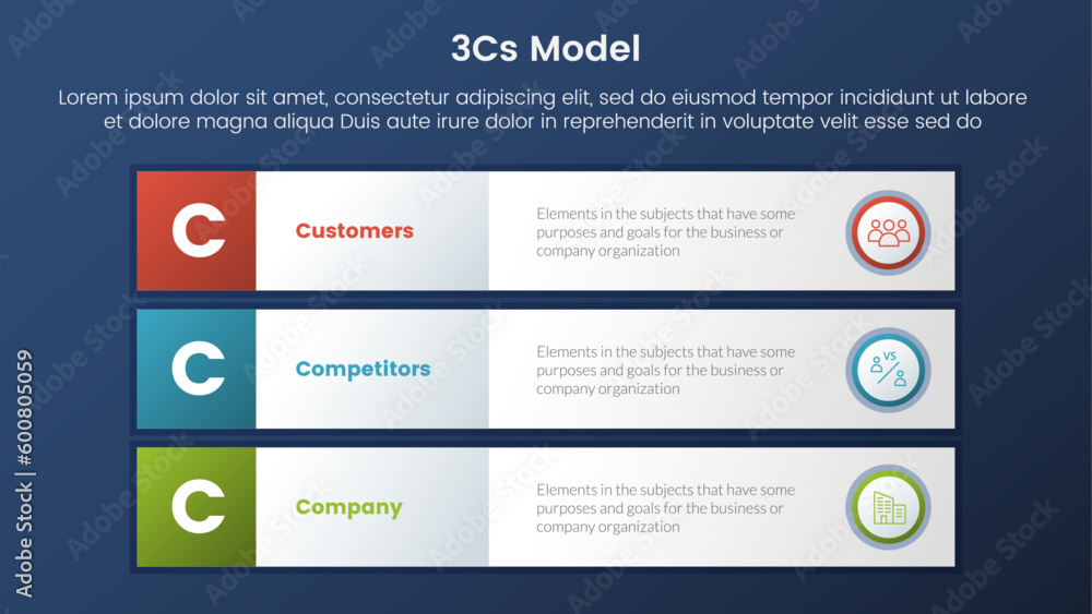 Poster 3cs model business model framework infographic 3 stages with 3 block row rectangle content and dark 
