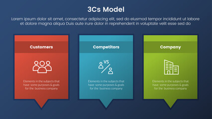 3cs model business model framework infographic 3 stages with rectangle box and callout comment dialog and dark style gradient theme concept for slide presentation