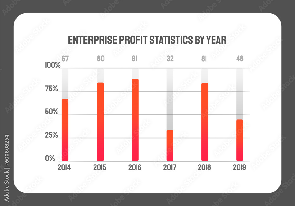 Poster bar chart, graph diagram, statistical business infographic element, cost dynamics template. statisti