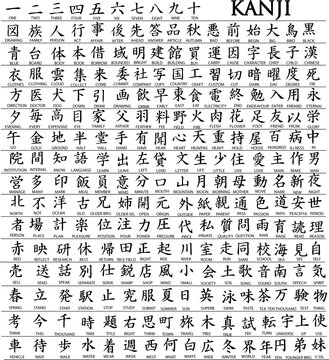 Hundreds of Japanese Kanji Characters With Translations Underneath (Vector)