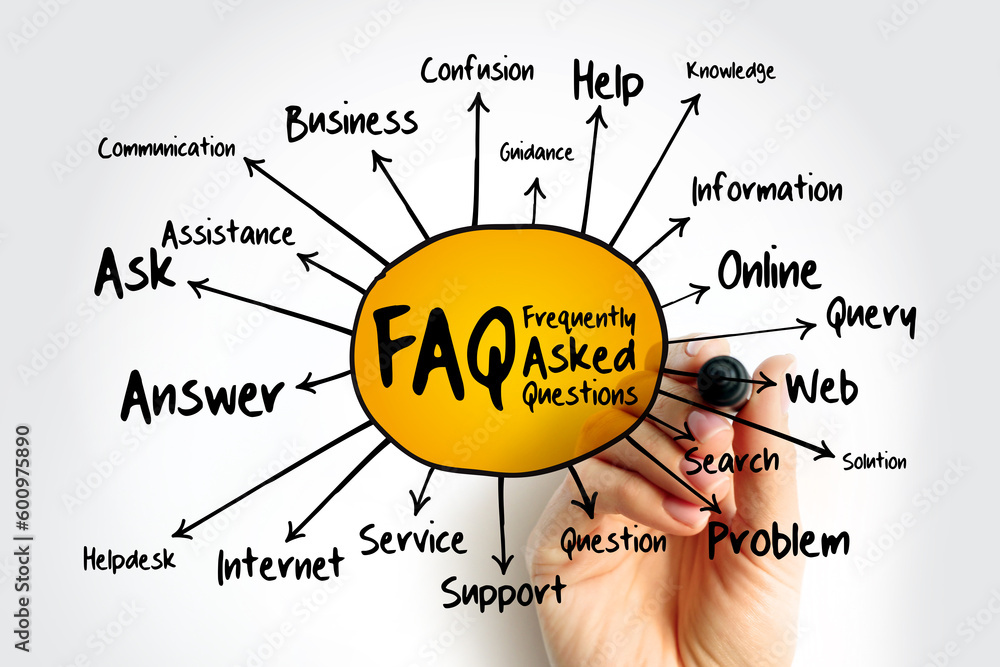 Poster faq - frequently asked questions mind map flowchart with marker, business concept for presentations 