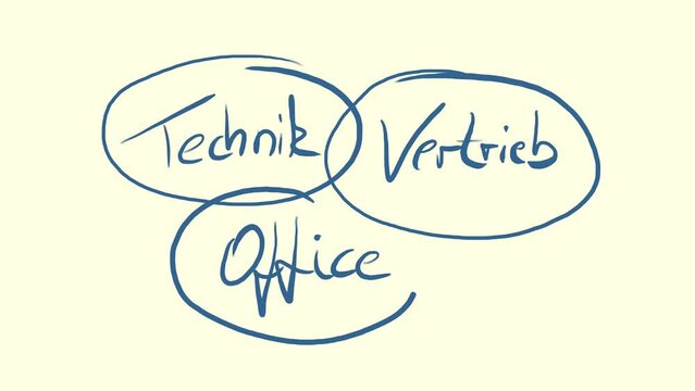 Technik, Vertrieb, Office, Schnittmenge, Notiz, Handschrift, Skizze, Scribble
