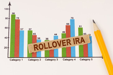 Fototapeta premium On the business chart lies a pencil and a strip of paper with the inscription - ROLLOVER IRA