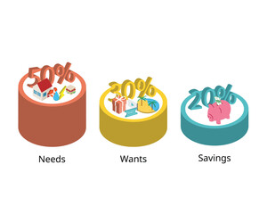 Monthly 50-30-20 Budget rule of guideline for saving and spending the expense you need and want