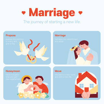 wedding day. Wedding information brochure template for newlyweds.