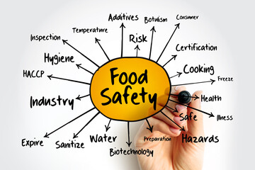 Food safety mind map, concept for presentations and reports