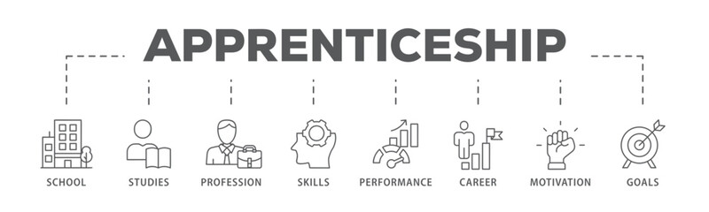 Apprenticeship banner web icon vector illustration concept with icon of school, studies, profession, skills, performance, career, motivation and goals
