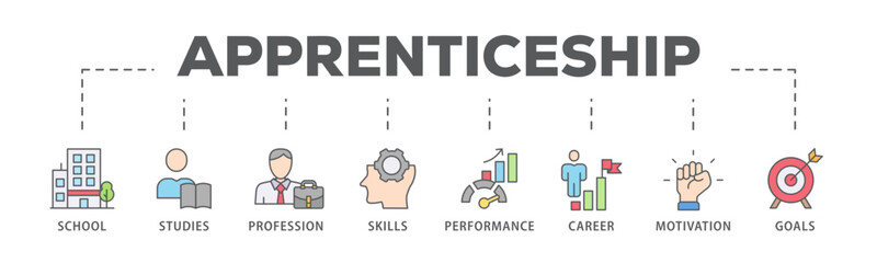 Apprenticeship banner web icon vector illustration concept with icon of school, studies, profession, skills, performance, career, motivation and goals
