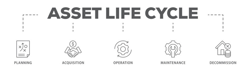 Asset life cycle banner web icon vector illustration concept with icon of planning, acquisition, operation, maintenance, and decommission
