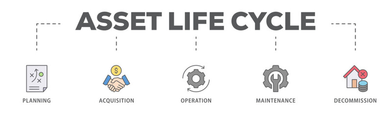Asset life cycle banner web icon vector illustration concept with icon of planning, acquisition, operation, maintenance, and decommission
