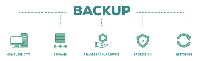 Backup banner web icon vector illustration concept for restoring data and recovery after loss and disaster with icon of computer data, storage, remote backup service, protection and restoring
