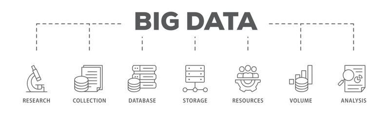 Big data banner web icon vector illustration concept with icon of research, collection, database, storage, resources, volume and analysis
