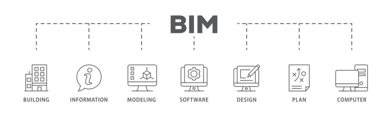 BIM banner web icon vector illustration concept for building information modeling with icon of building, information, modeling, software, design, plan, and computer
 - obrazy, fototapety, plakaty