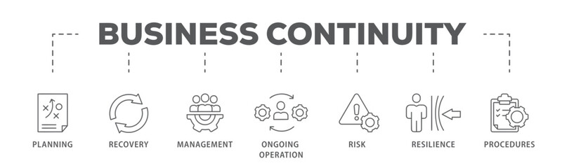 Business continuity plan banner web icon vector illustration concept for creating a system of prevention and recovery with an icon of management, ongoing operation, risk, resilience, and procedures
 - obrazy, fototapety, plakaty