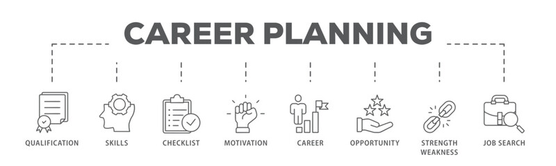 Career planning banner web icon vector illustration concept with icon of define goal, checklist, strengths weaknesses, motivation, qualification, support and success
