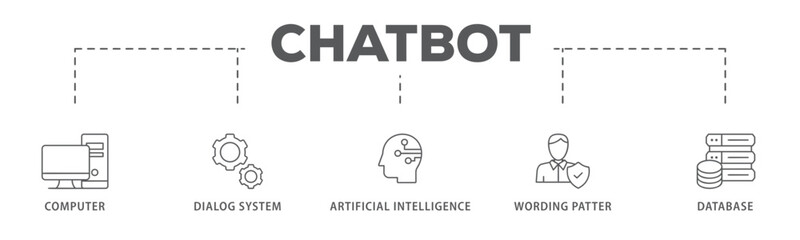 Chatbot banner web icon vector illustration concept with icon of computer, dialog system, artificial intelligence, wording patter and database
