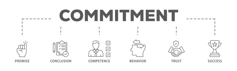 Commitment banner web icon vector illustration concept with icon of promise, conclusion, competence, behaviour, trust, and success
