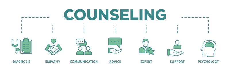 Counseling banner web icon vector illustration concept for counseling psychology and mental healthcare with an icon of diagnosis, empathy, communication, therapy, advice, expert, and support
