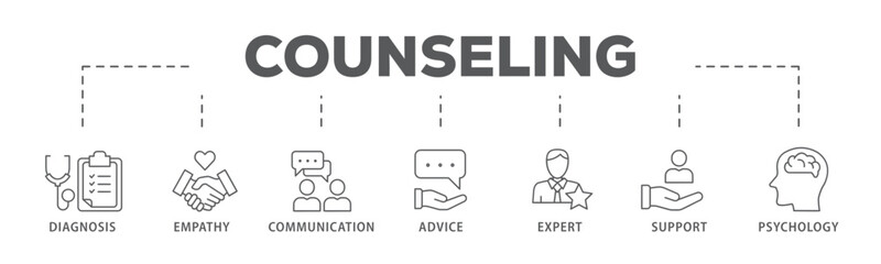 Counseling banner web icon vector illustration concept for counseling psychology and mental healthcare with an icon of diagnosis, empathy, communication, therapy, advice, expert, and support
