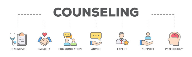 Counseling banner web icon vector illustration concept for counseling psychology and mental healthcare with an icon of diagnosis, empathy, communication, therapy, advice, expert, and support
