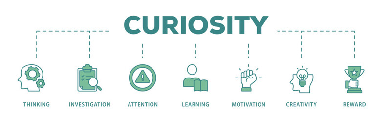 Curiosity banner web icon vector illustration concept with icon of thinking, investigation, attention, learning, motivation, creativity, reward 