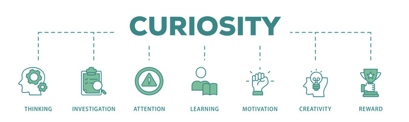 Curiosity banner web icon vector illustration concept with icon of thinking, investigation, attention, learning, motivation, creativity, reward
