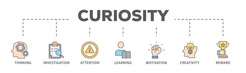 Curiosity banner web icon vector illustration concept with icon of thinking, investigation, attention, learning, motivation, creativity, reward
