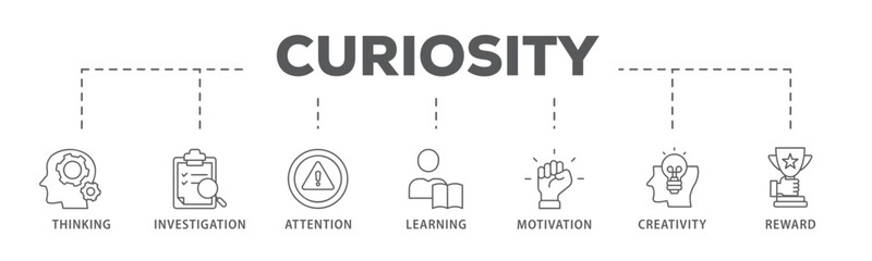 Curiosity banner web icon vector illustration concept with icon of thinking, investigation, attention, learning, motivation, creativity, reward
