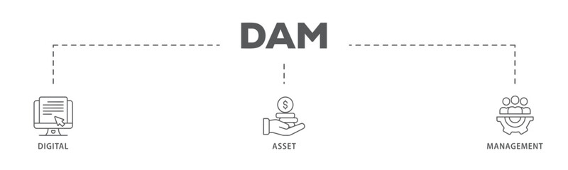 Dam banner web icon vector illustration concept of digital asset management with icon of binary, automation, processing, design, data, network, and connection
